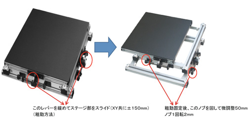 XYテーブルの動きの例
