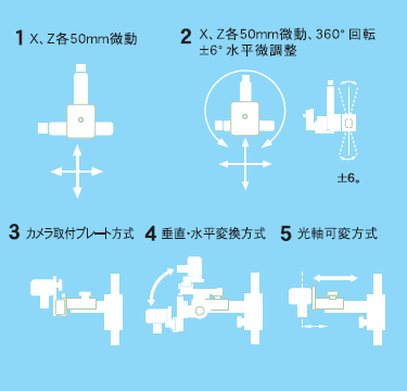 図：カメラ取付部形状