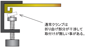 通常のクランプの場合