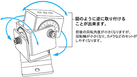 アングルアダプター 3A