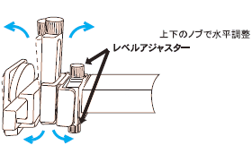 図1：レベルアジャスター機能・上下のノブで水平調整
