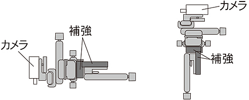 耐荷重:2kg(水平使用時)~3.5kg(垂直使用時)