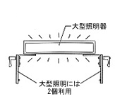 大型照明