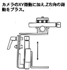 カメラのXY微動に加え、Z方向の微動をプラス