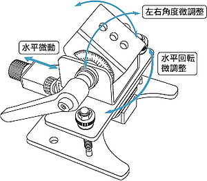 ラインカメラホルダー動き