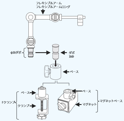 フレキシブルアーム ダボの説明図