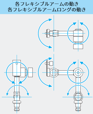 フレキシブルアームの動き