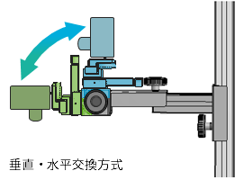 水平垂直交換方式