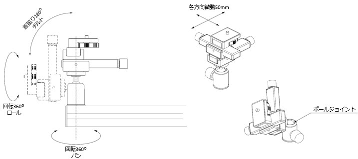 CAS1500首振りのイメージ