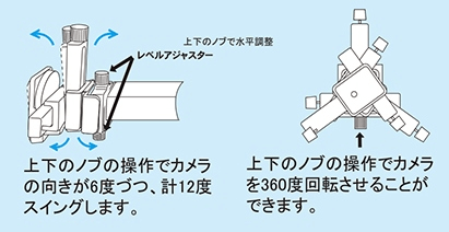 MK-2用カメラ水平出し機構説明