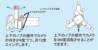 MK-2用カメラ２軸へ変更+水平出し機構追加説明