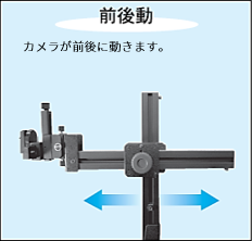 前後動