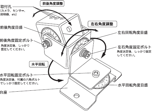 アングルアダプターA3の動き