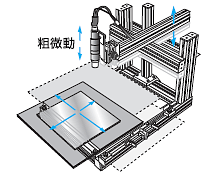 固定タイプの動き