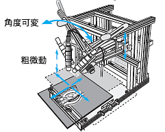 上下角度可変タイプの動き