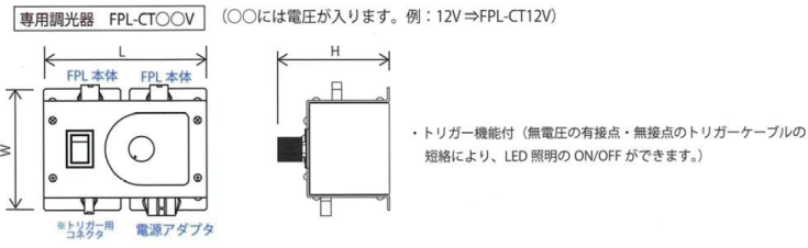 FPL シリーズ