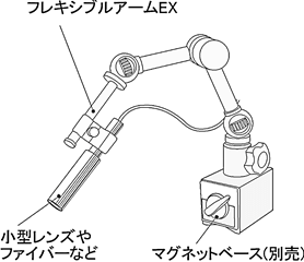 フレキシブルアーム(EX) 利用例